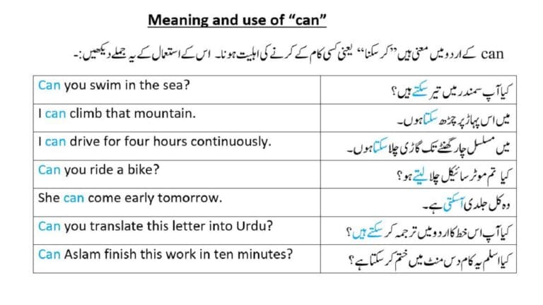 Difference between can and may in Urdu