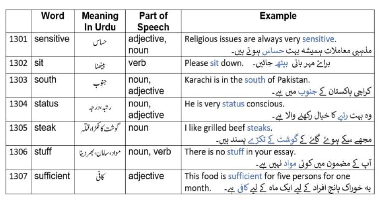 Daily use English words with Urdu meanings from 2265 English words Part 26