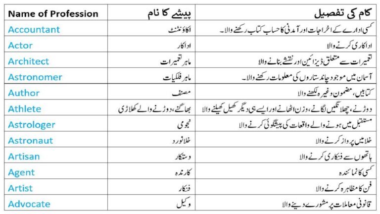 Profession names in English and Urdu