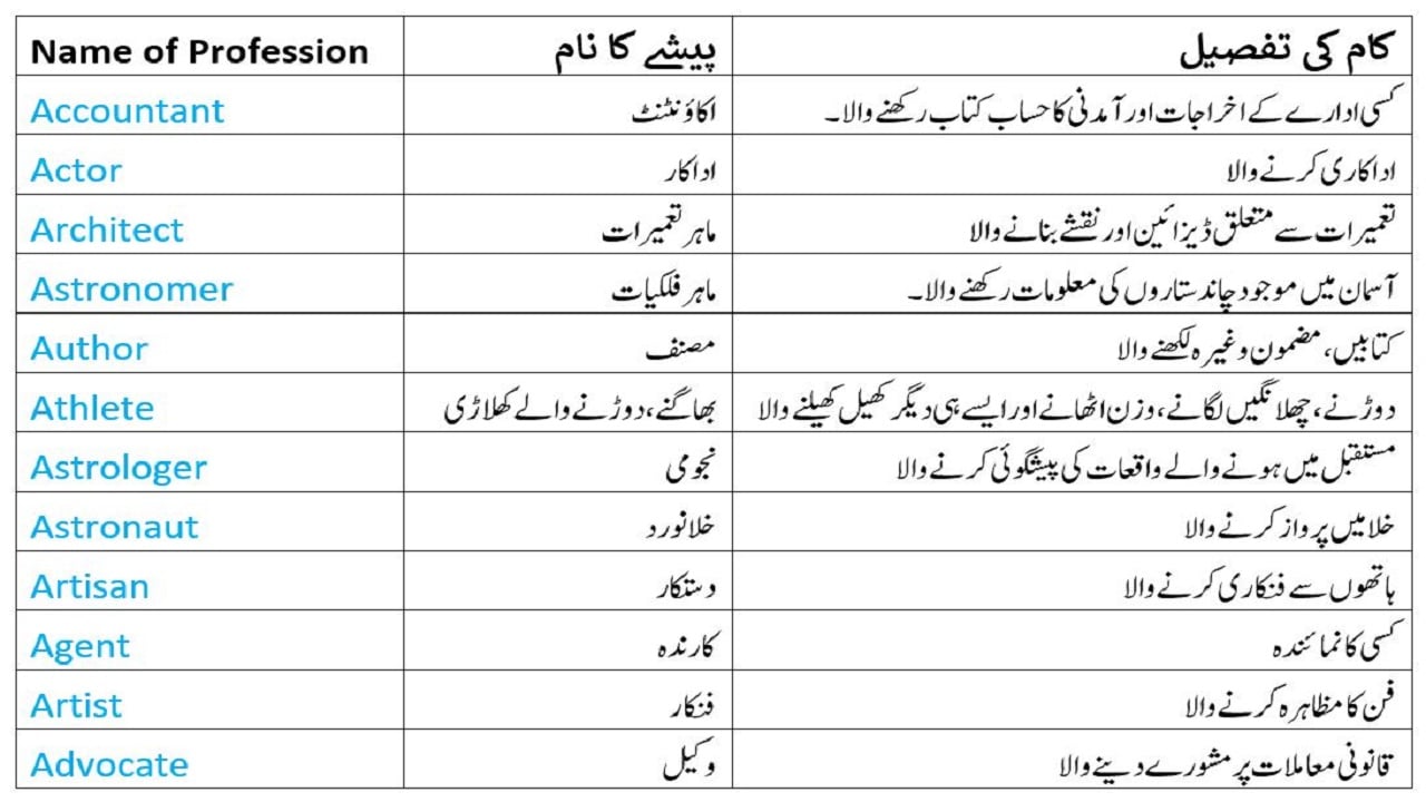 Clutch Meaning In Urdu - اردو معنی