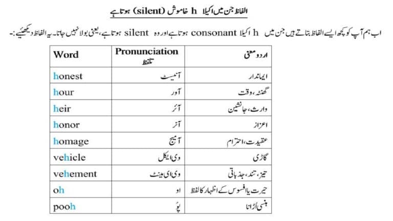 h ph wh ch th sh sounds explained in Urdu