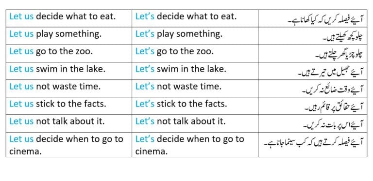 difference between leLet's and Let us differentiated in Urdut's and let us explained in Urdu