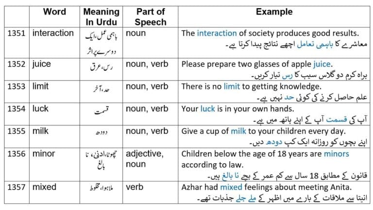 Common English words with Urdu meanings from 2265 English words Part 27
