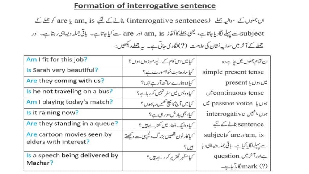 Formation of Interrogative sentences with am is are in Urdu