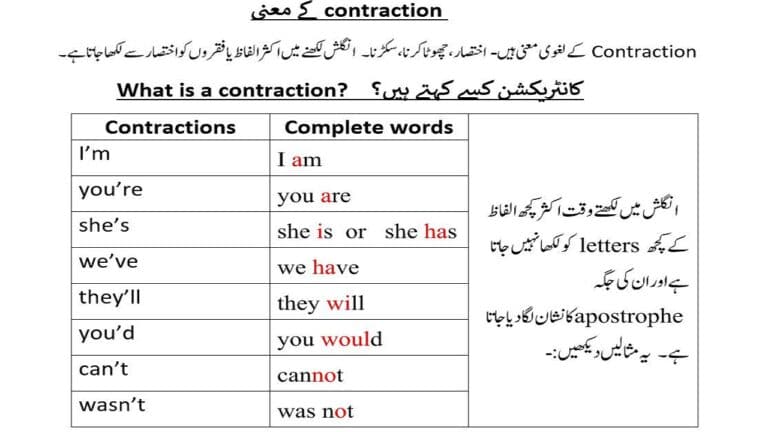 Contractions in English writing explained in Urdu
