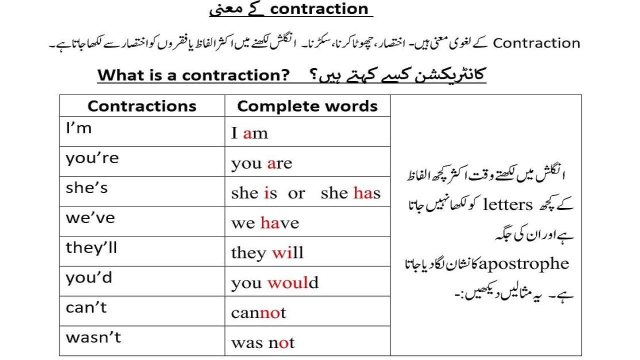 Contractions Meaning In Urdu