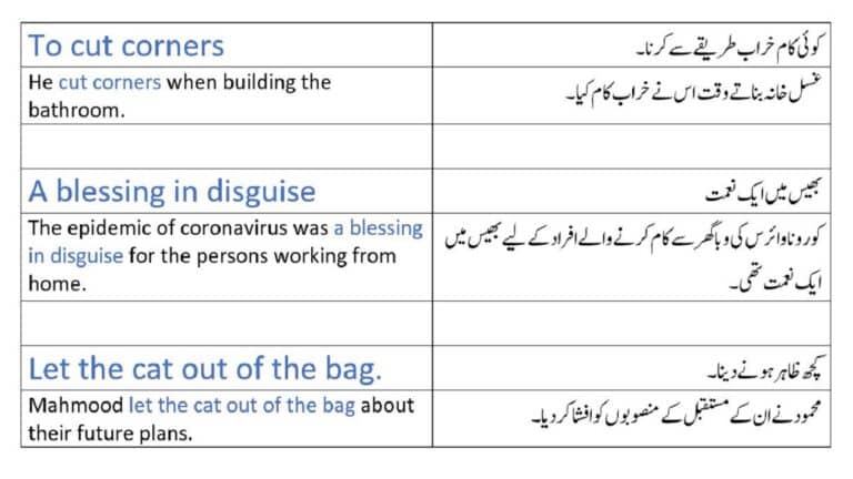 English idioms with Urdu meanings