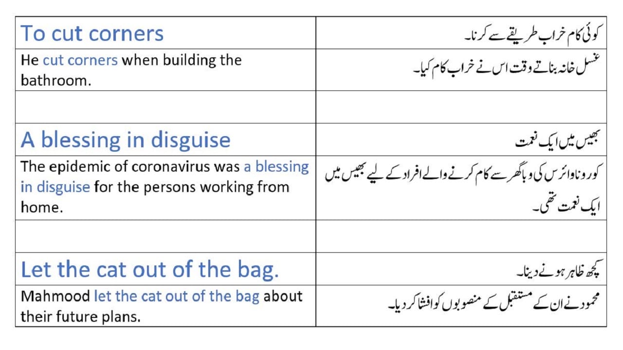 English idioms with Urdu meanings