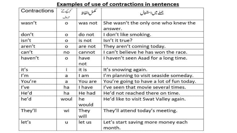 Use of contractions in sentences