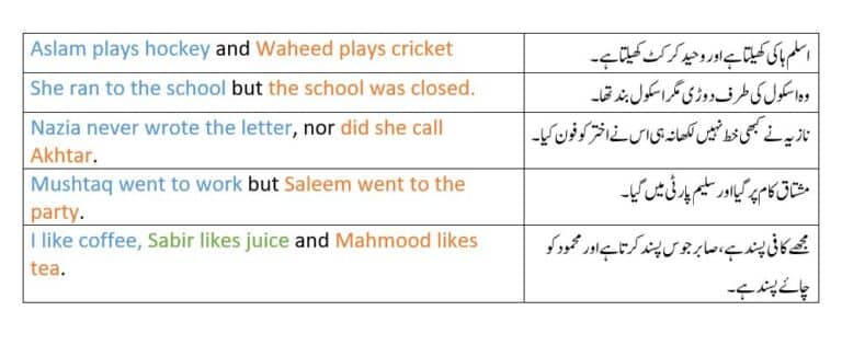 Independent Clauses examples in English and Urdu from clauses and its types
