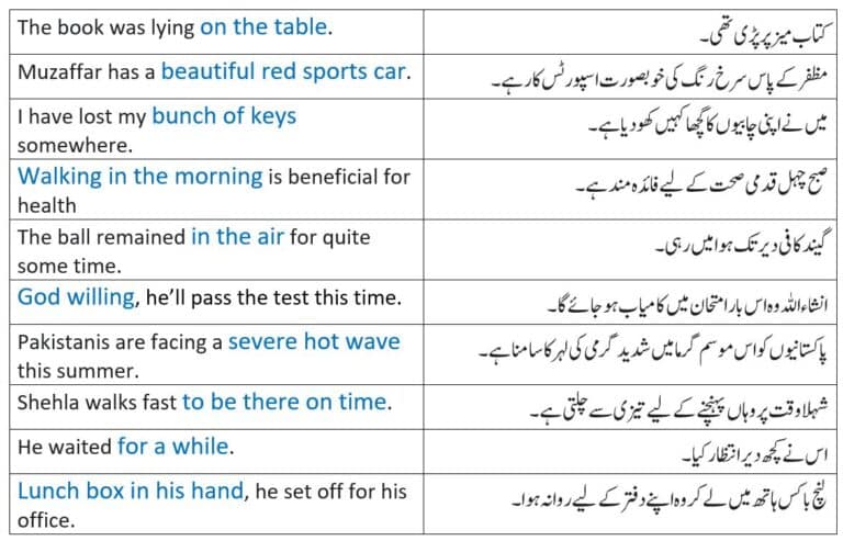 Phrase examples in English and Urdu from phrases and its types
