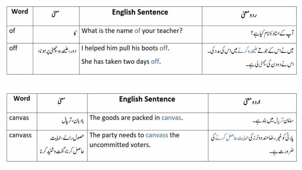 confusing-similar-words-same-sound-words-with-urdu-meanings