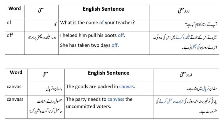 Confusing similar words with Urdu meanings