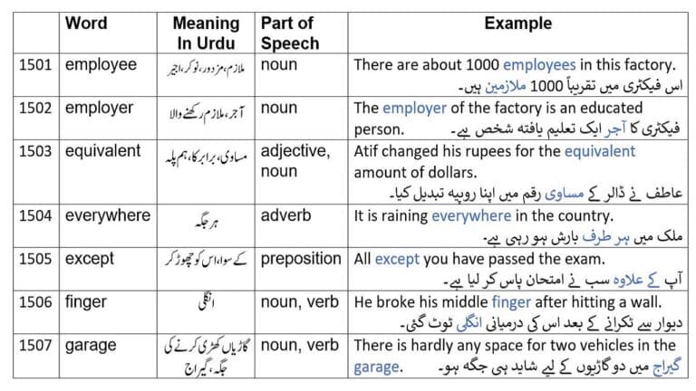 2265 English words Part 30 with Urdu meanings