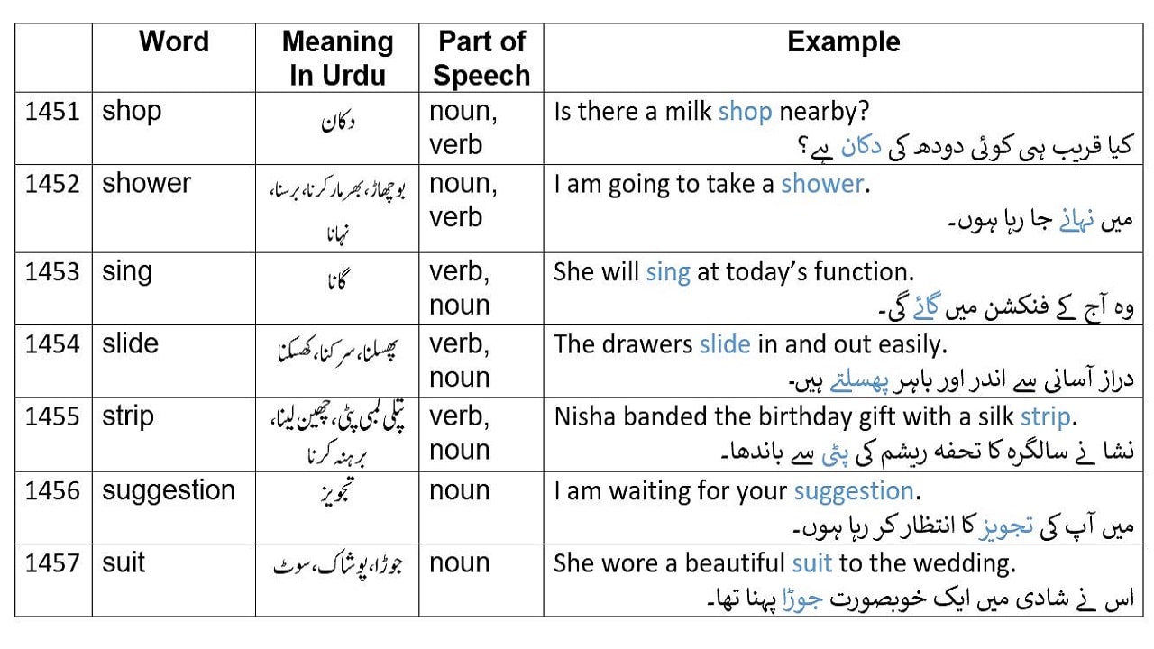 Clinch Meaning In Urdu, Mazboti Pakarna مضبوطی پکڑنا