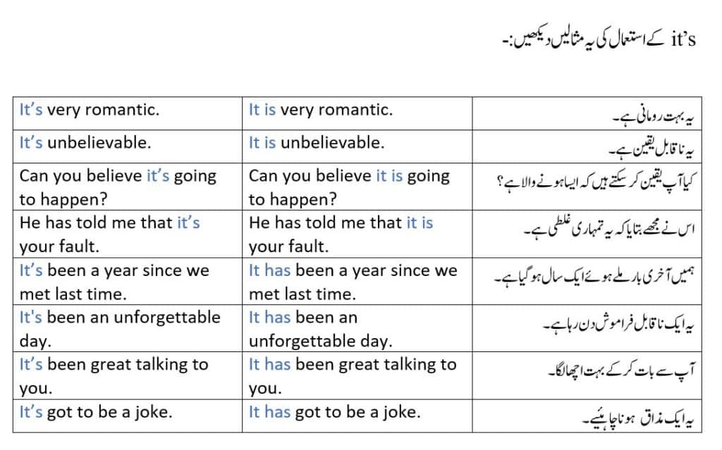 Use of it's in sentences from difference between its and it's in Urdu