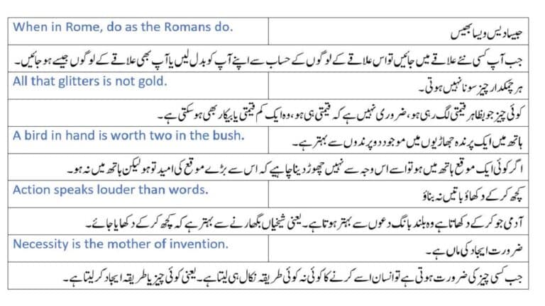 English proverbs with Urdu meaning