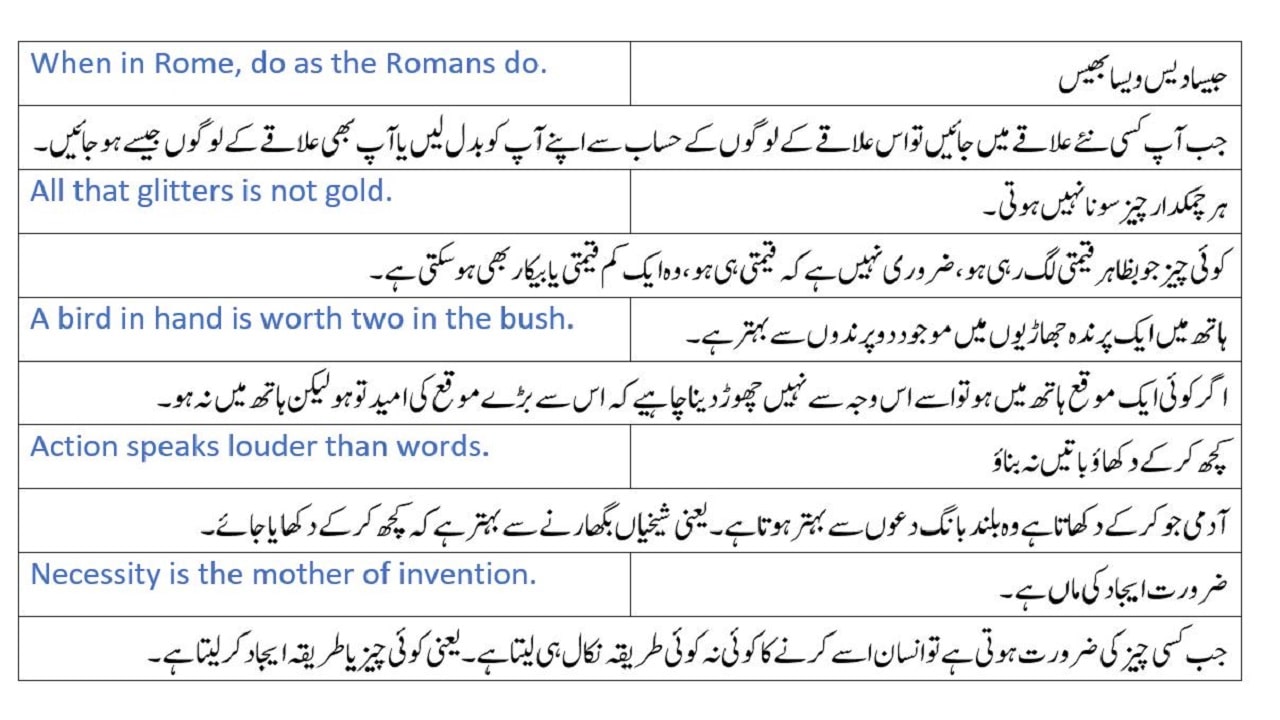 Proverb meaning in Urdu and English proverbs with Urdu meanings