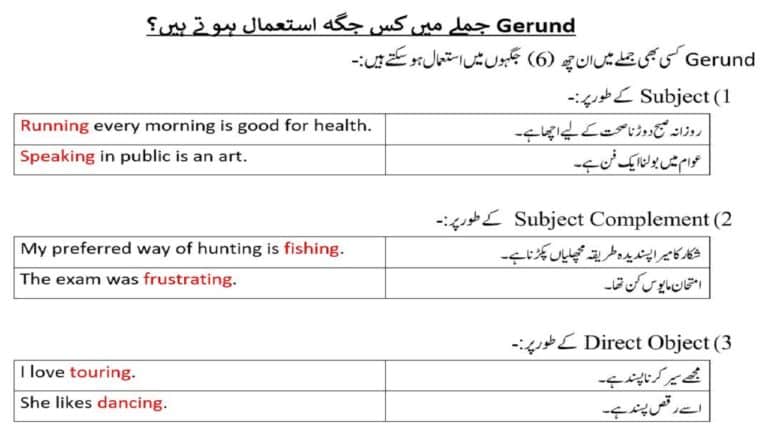 Types of gerunds in Urdu