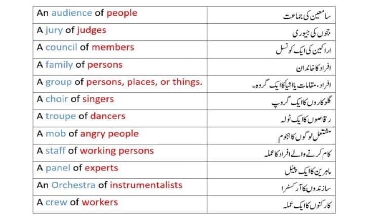Collective nouns with Urdu meanings
