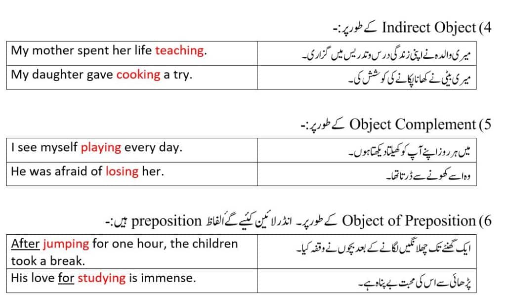 Position of gerunds in Urdu