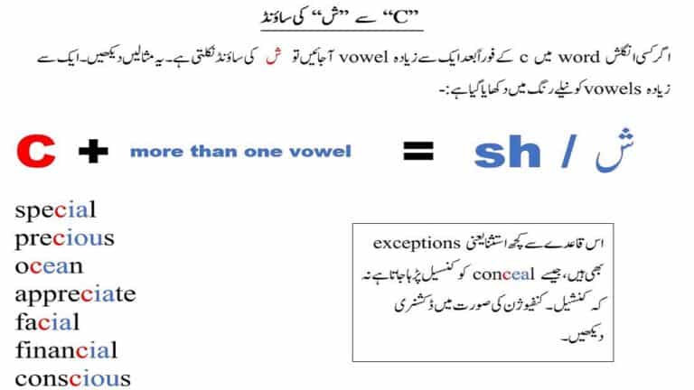 sh sound from c in Urdu from c sounds
