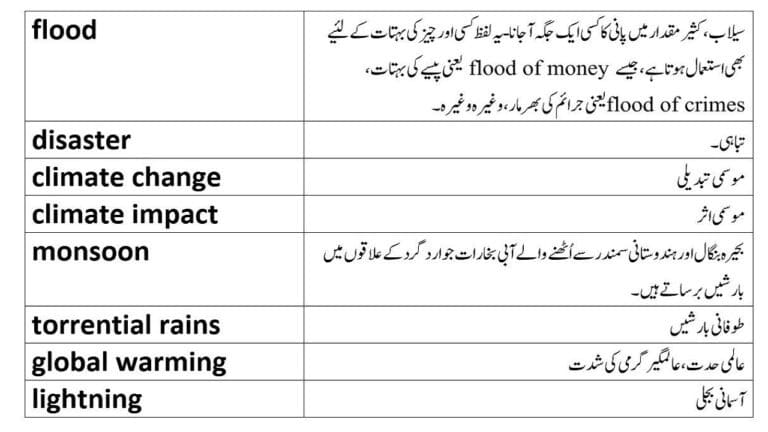 Flood related vocabulary with Urdu meaning English words with Urdu