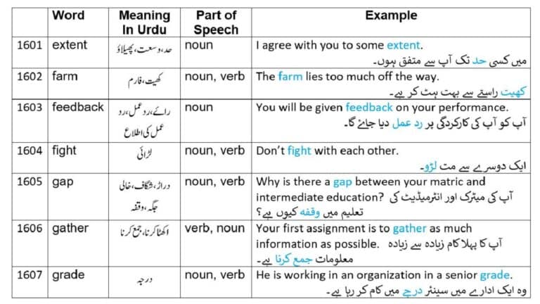 50 basic English words with Urdu meanings from 2265 English words Part 32