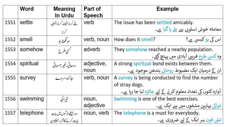 English with Urdu translation from 2265 English words Part 31