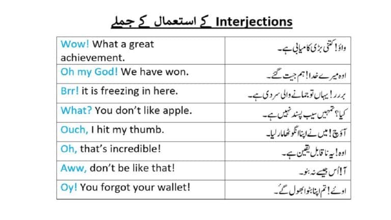 Examples of Interjection in Urdu