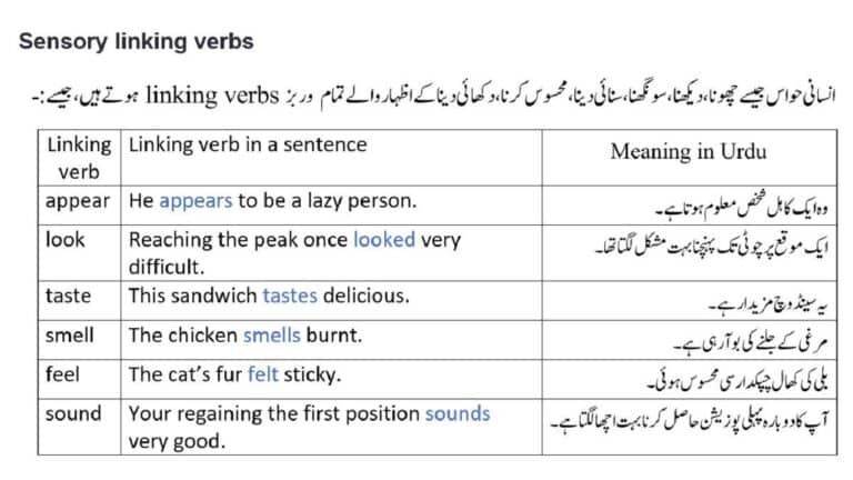 Sensory Linking Verbs in Urdu