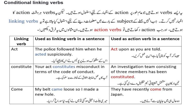 Conditional Linking Verbs in Urdu