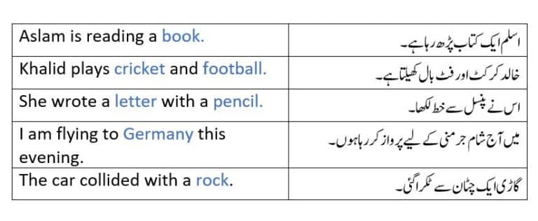 What is object examples with Urdu translation