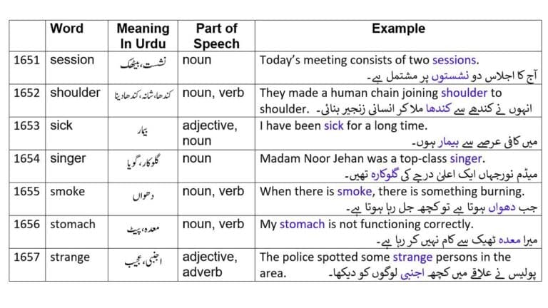 50 English to Urdu words from 2265 English words Part 33