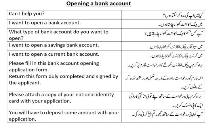 English sentences used at banks with Urdu translation