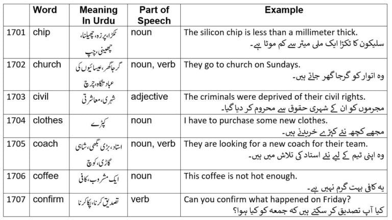 50 most used English words with Urdu meanings from 2265 English words Part 34