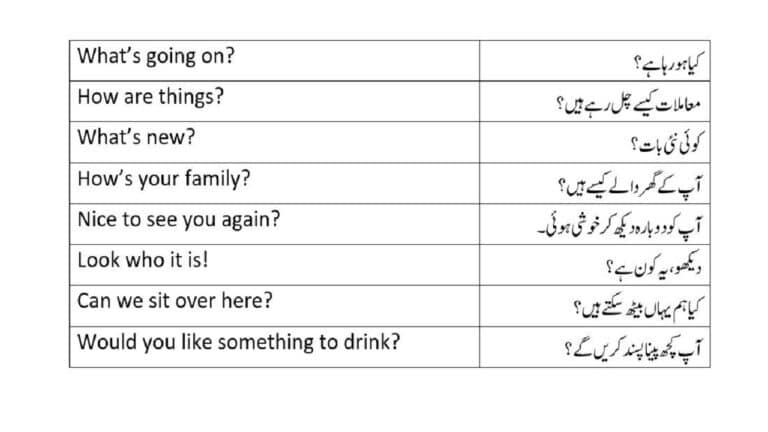 Small English sentences with Urdu meanings