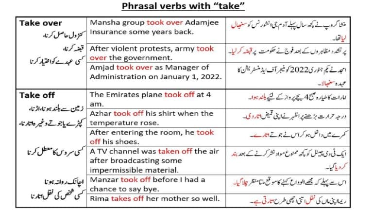 How Much Time You Will Take Meaning In Urdu