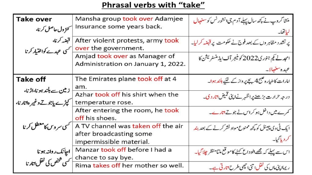 Kick The Bucket Meaning In Urdu, عوام: مرنا، ہوچکنا۔