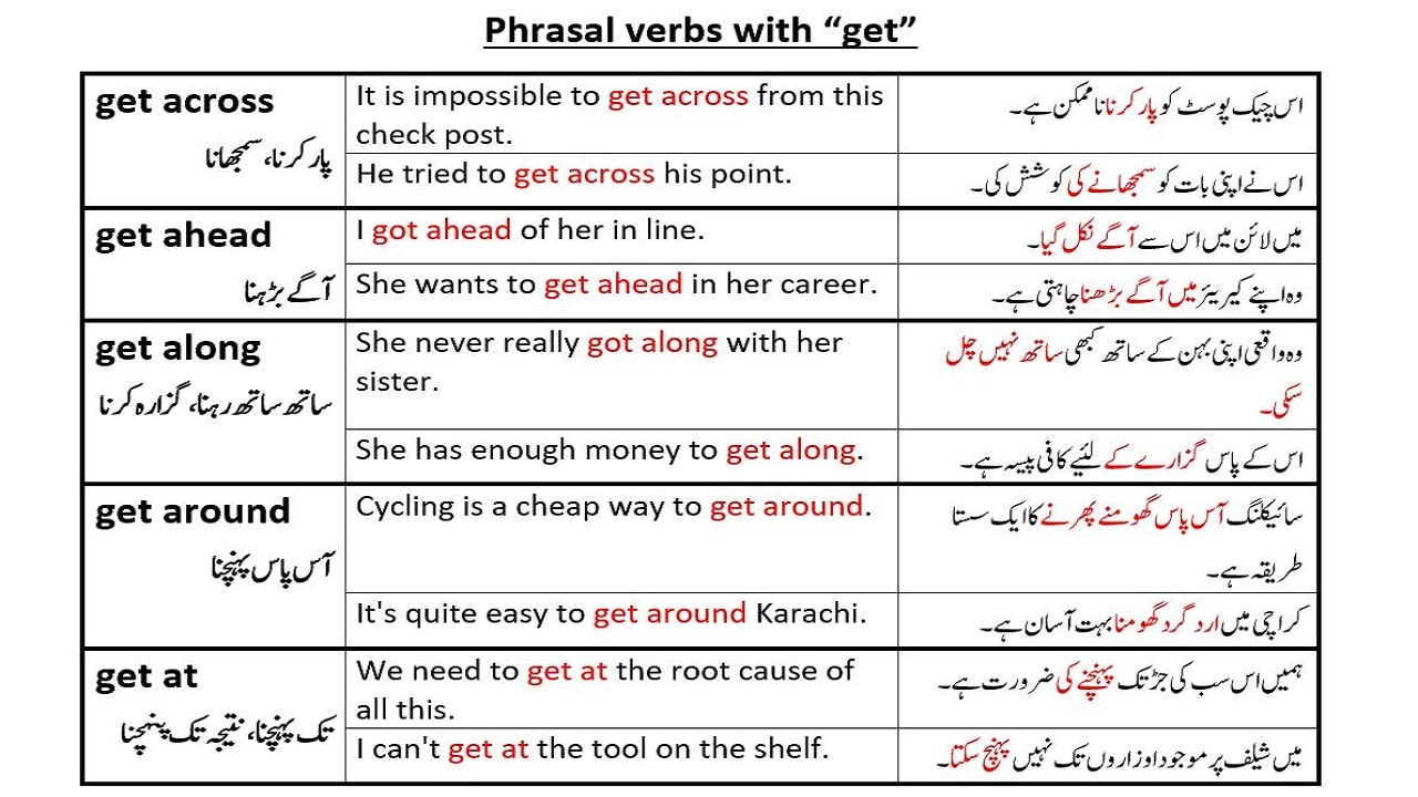 phrasal-verbs-with-get-phrasal-verb-meaning-in-urdu-with-example