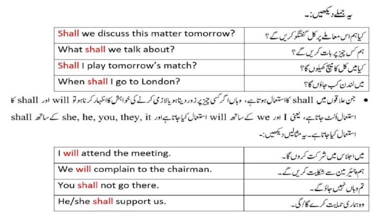 Example sentences on use of will and shall with Urdu translation