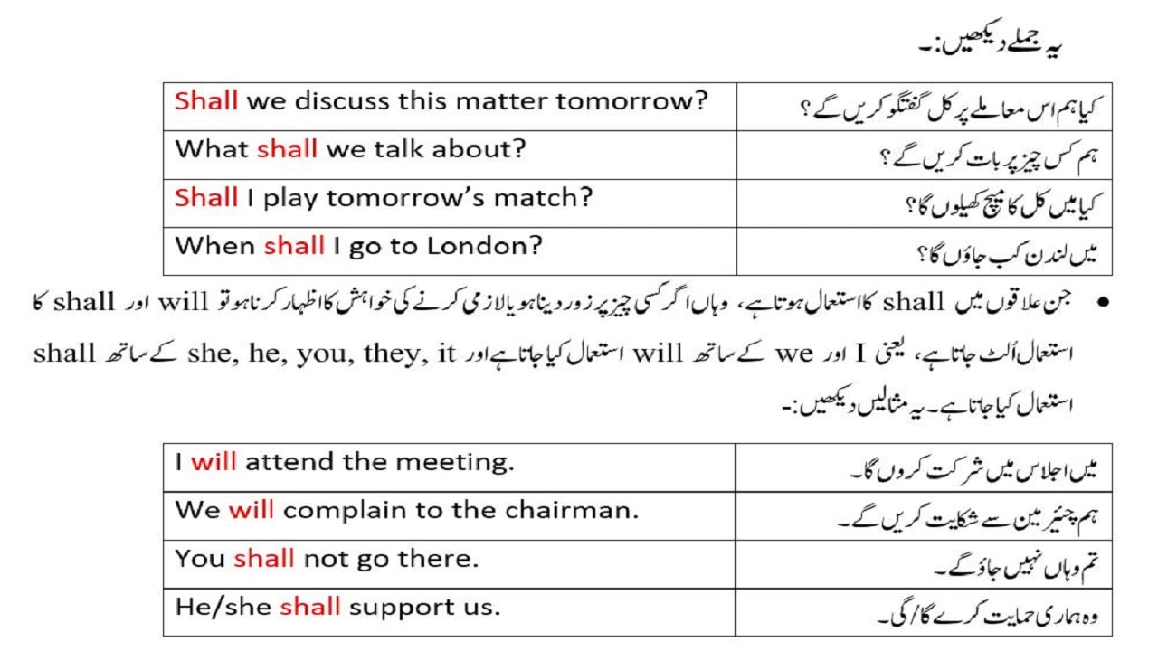 use-of-will-and-shall-explained-in-urdu-through-example-sentences