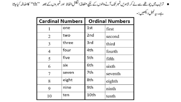 Cardinal and Ordinal Number explained in Urdu