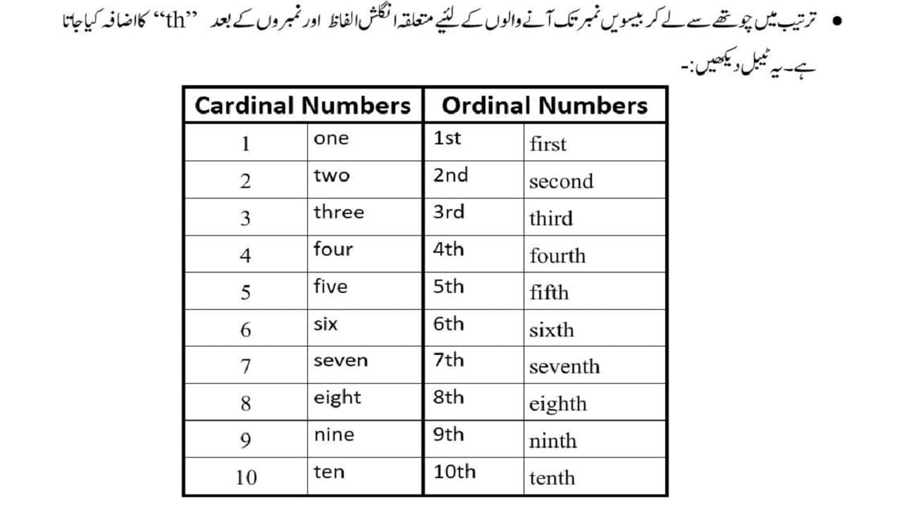 cardinal-and-ordinal-number-explained-in-urdu-with-examples