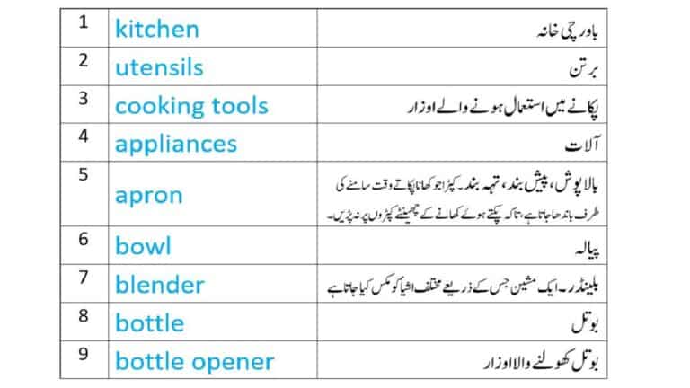 kitchen items names in English and Urdu