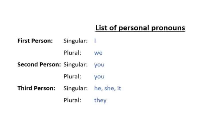 List of personal pronouns used as persons in grammar explained in Urdu