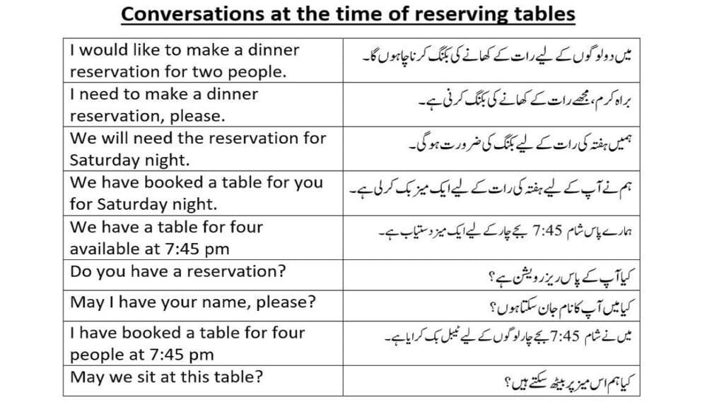 Sentences at hotels and restaurants with Urdu translation