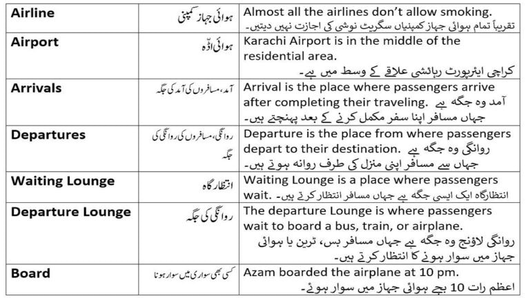 Air Travel Vocabulary with Urdu meanings