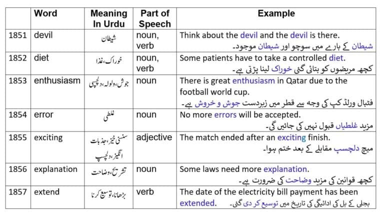 2265 English words Part 37 with Urdu meanings