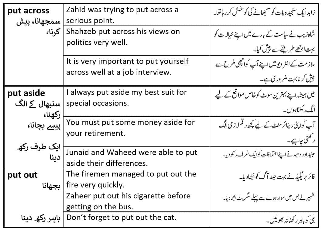 phrasal-verbs-with-put-explained-in-urdu-with-examples